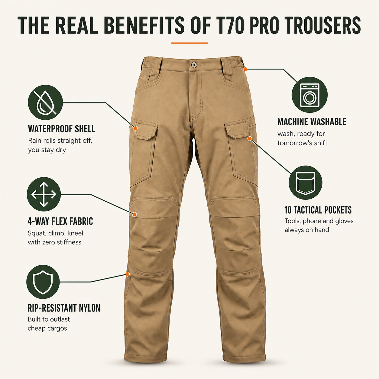T70 PRO | The Indestructible All-Conditions Cargo Trousers