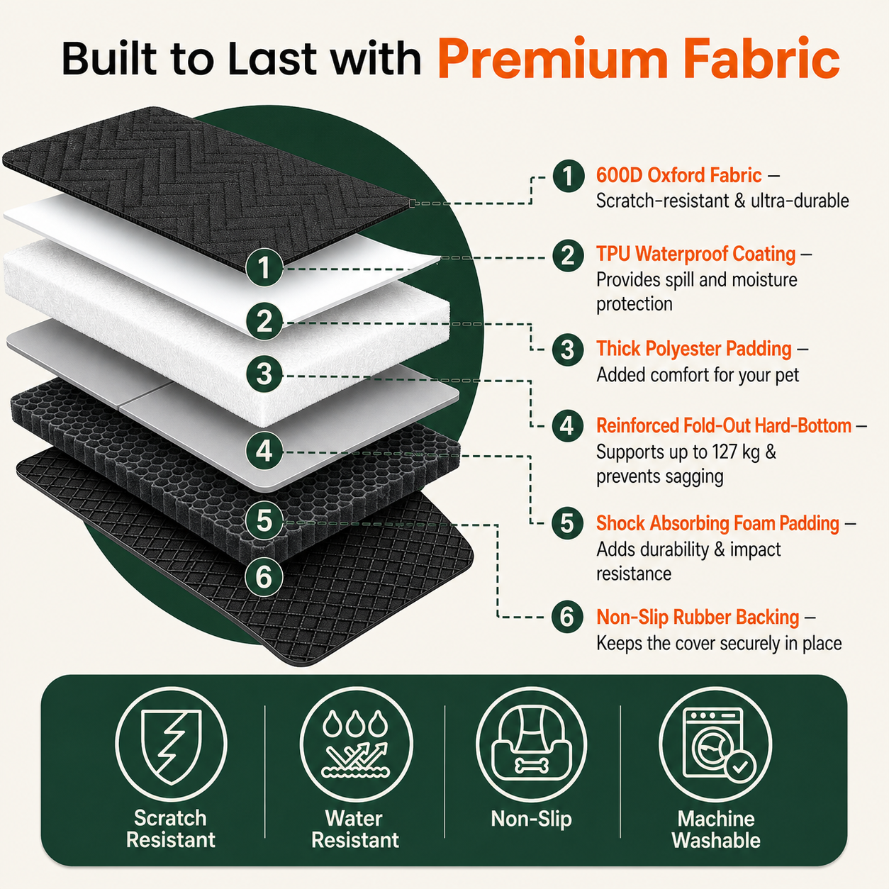 B90 PRO | The Safe Backseat Dog Bed