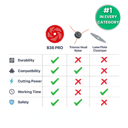 B36 PRO | The Indestructible Multifunction Brushcutter Disc