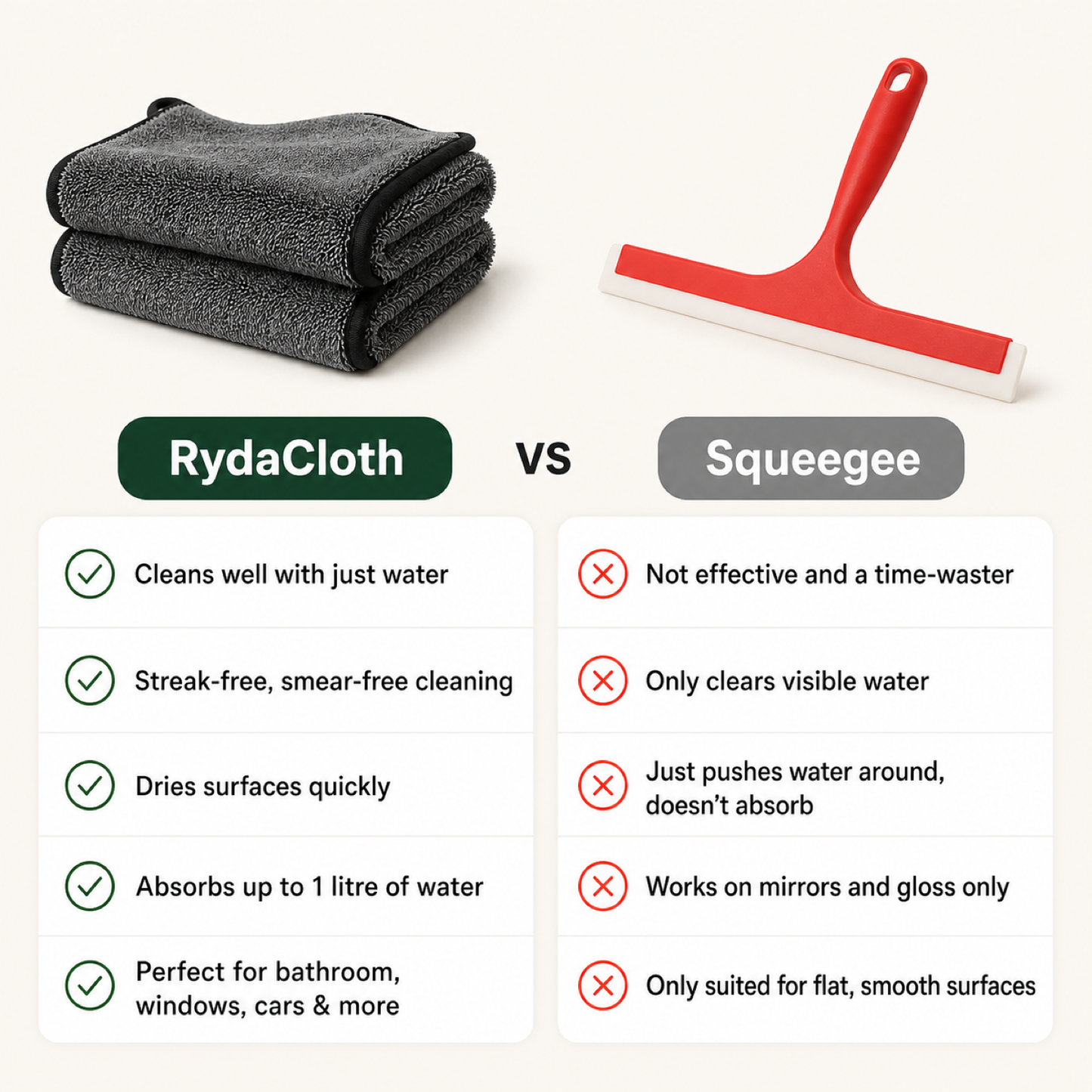 RydaCloth XXL compared with a squeegee — absorbs up to 1 litre, dries streak-free
