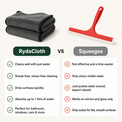 RydaCloth XXL compared with a squeegee — absorbs up to 1 litre, dries streak-free