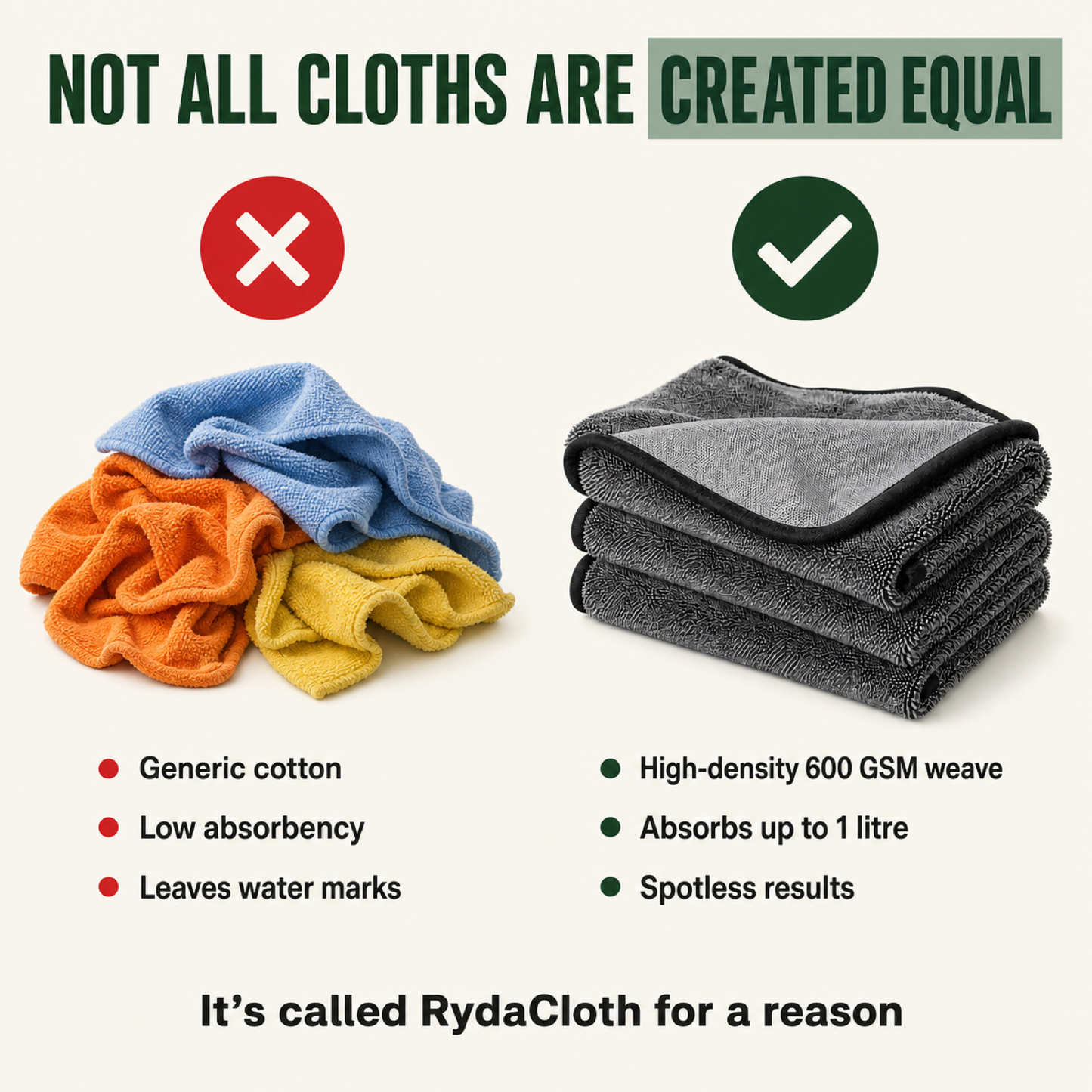 RydaCloth XXL 600 GSM weave compared with ordinary cotton cloths