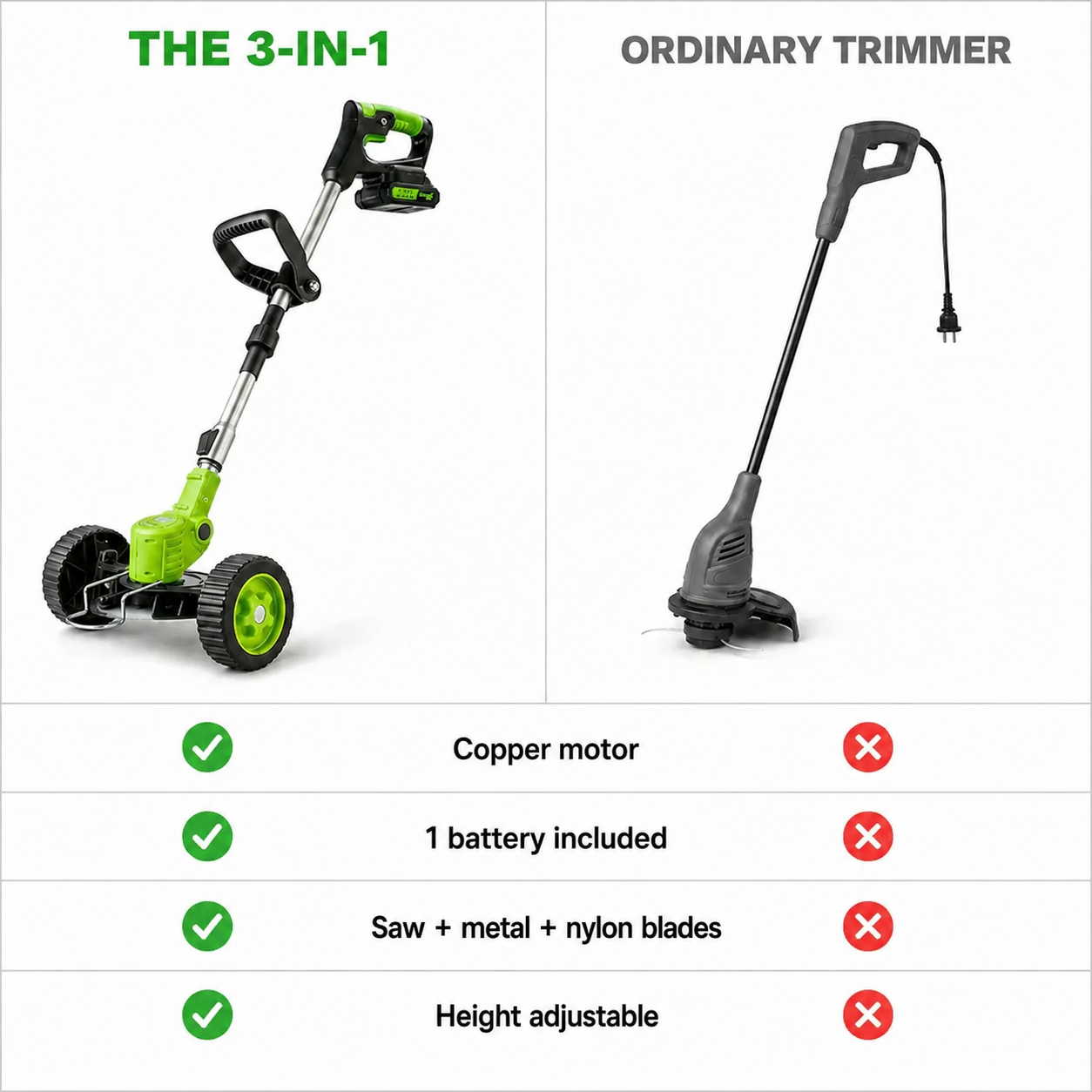 G90 PRO | The Complete 3-in-1 Cordless Trimmer Kit