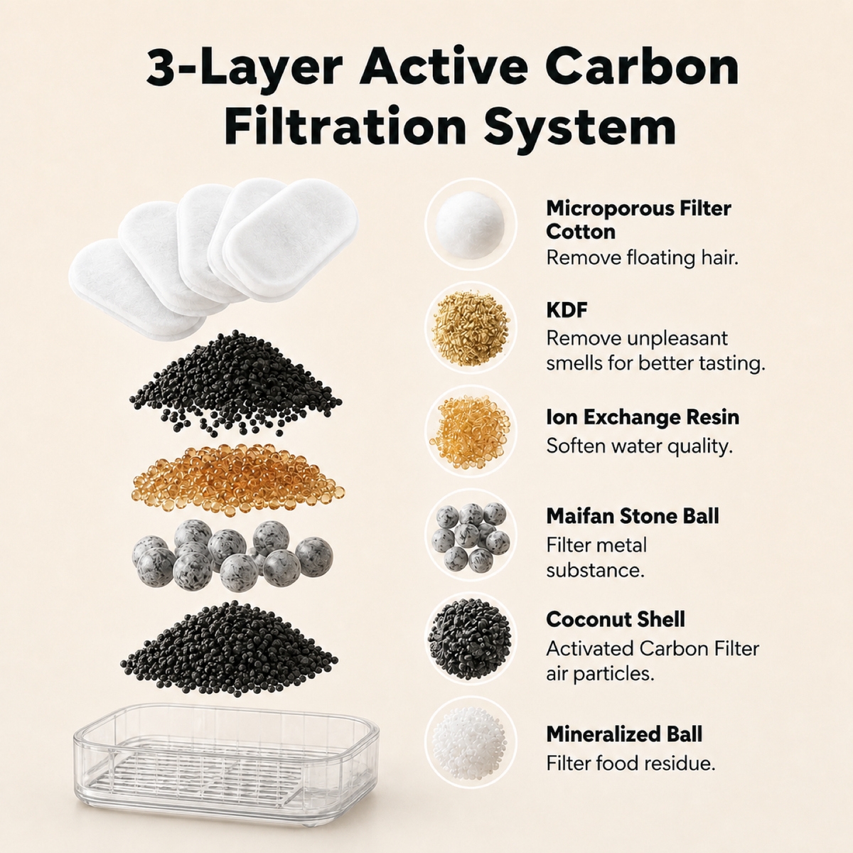 3-layer active carbon filtration system