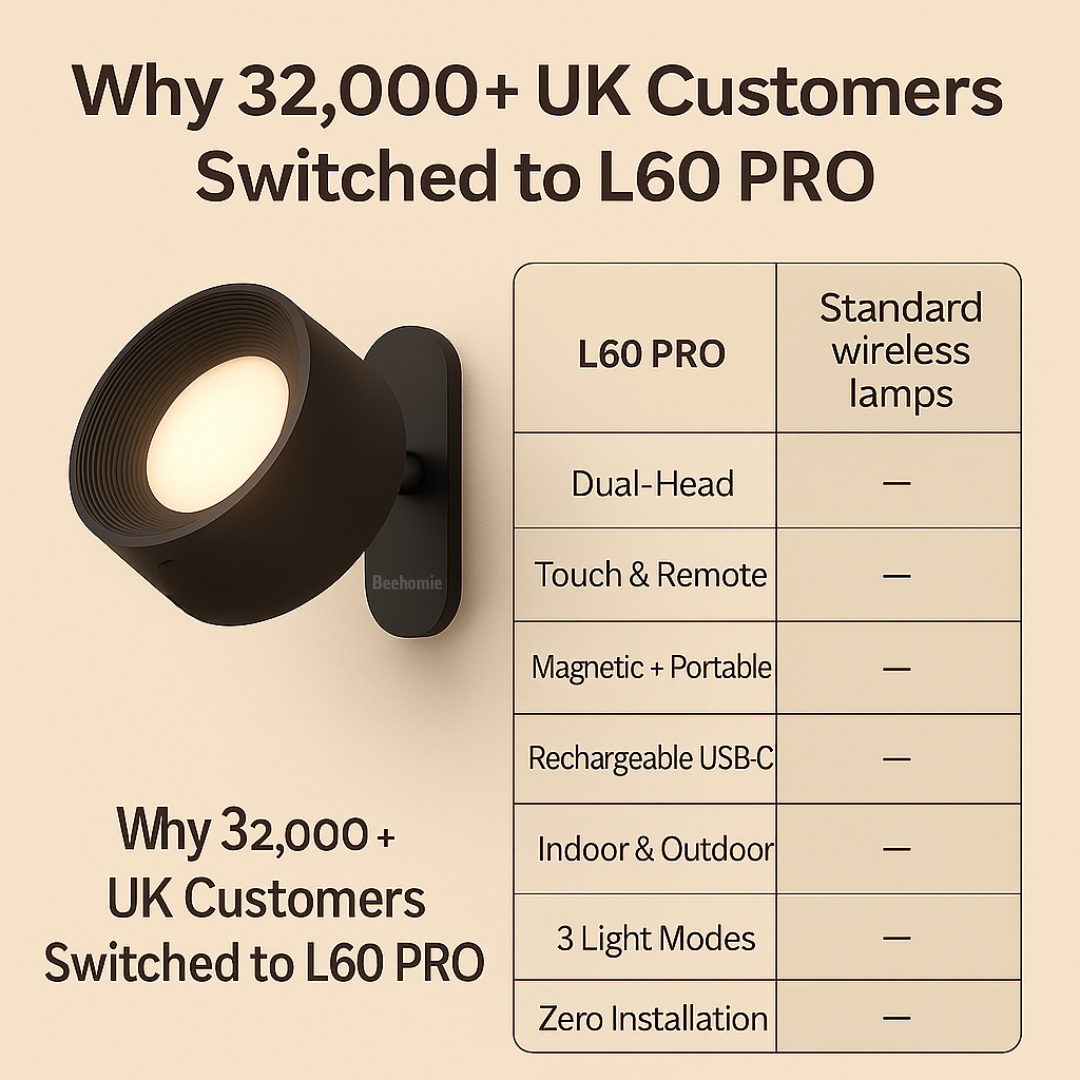 L60 PRO | The Wireless Dual-Head Lamp