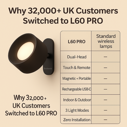 L60 PRO | The Wireless Dual-Head Lamp