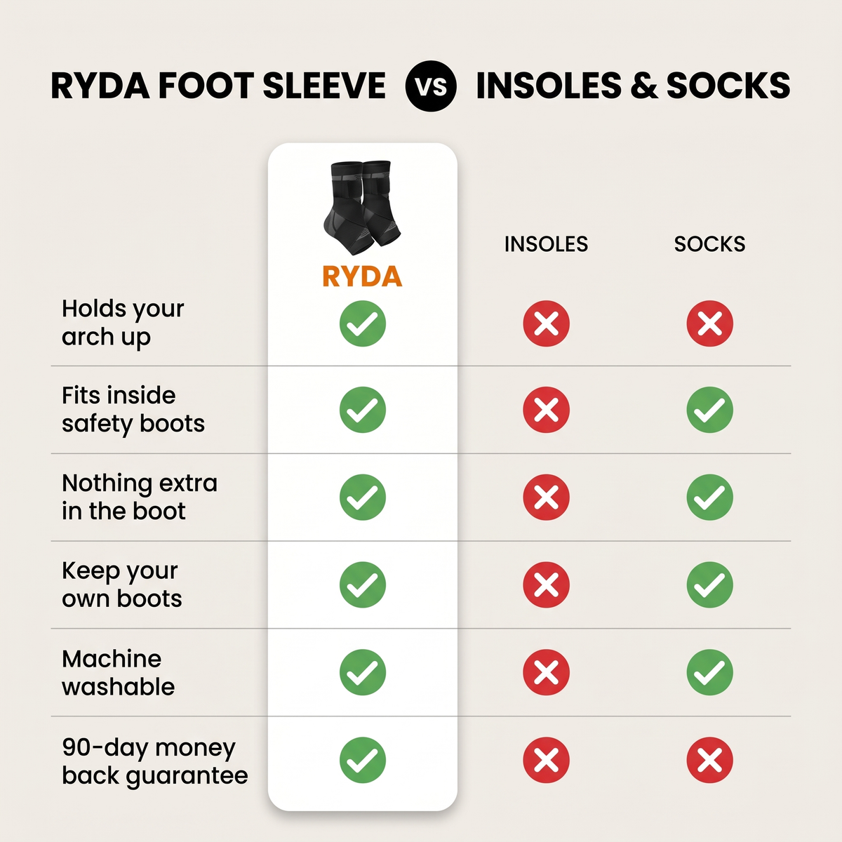 RYDA Foot Sleeve